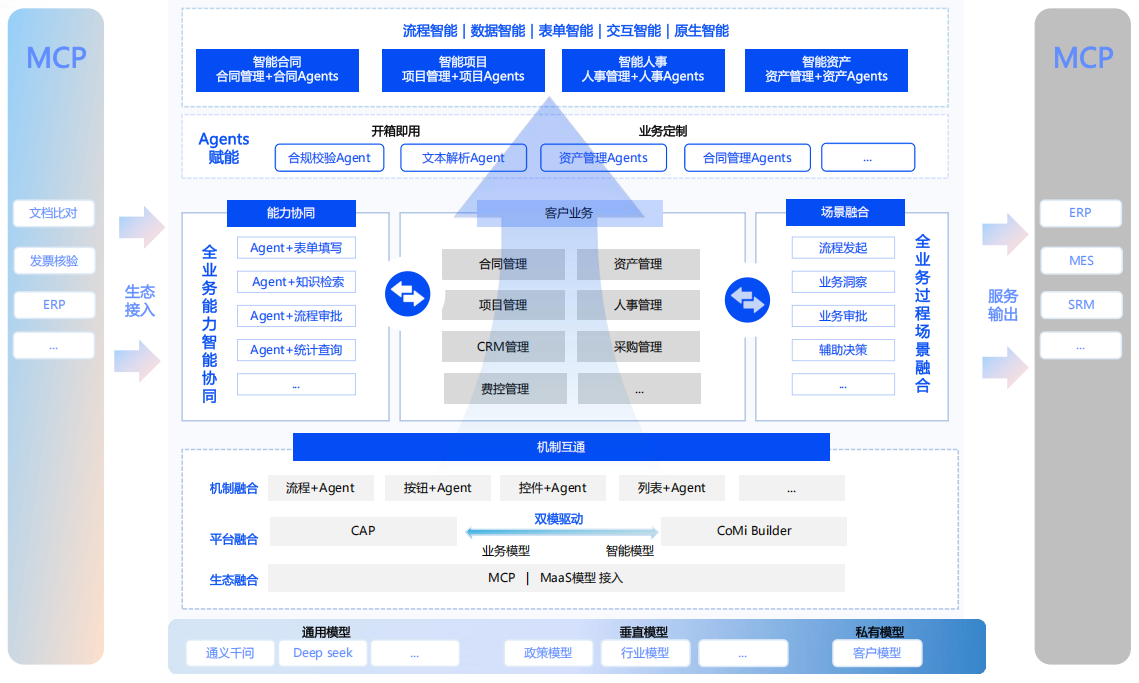 平台四层技术架构图